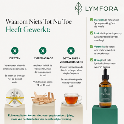 Lymfedrainage Druppels